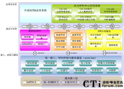 欣方多媒體呼叫中心系統(tǒng)