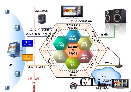 無(wú)協(xié)議棧視頻網(wǎng)橋組網(wǎng)示意圖