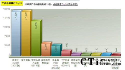 ToolsCRM�aƷë�����н؈D