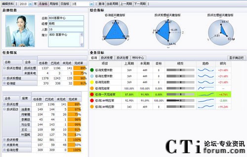 ����MC-CRM�͑��P(gu��n)ϵ����ϵ�y(t��ng)