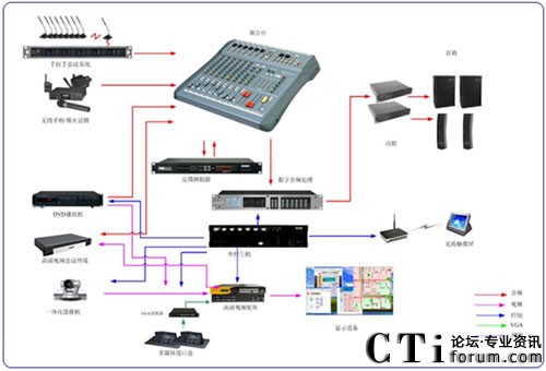 ����(hu��)��(ch��ng)��(hu��)�h�O(sh��)��ʾ��D<br/>





