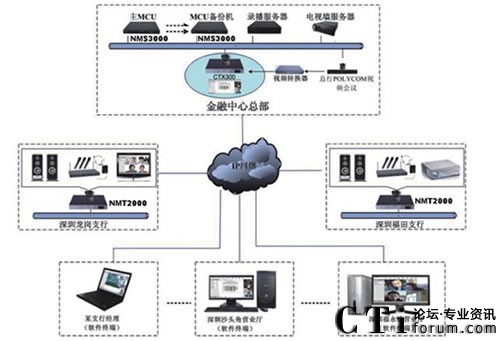 �����y�����ڷ��Б�(y��ng)��iFreecommҕ�l���hϵ�y(t��ng)