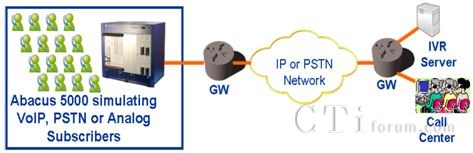 Abacus�a(ch��n)Ʒ�ں������Ĝy(c��)ԇ�đ�(y��ng)��1