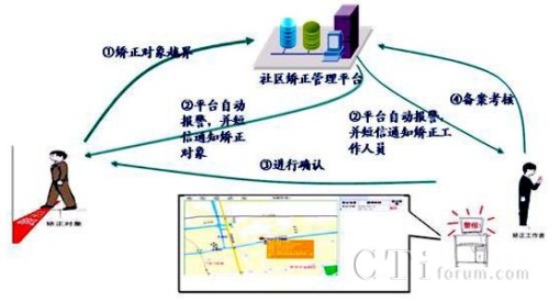 ��^(q��)�C���y�R�e��(y��ng)�È���2