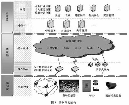 ��(li��n)�W(w��ng)�ļܘ�(g��u)