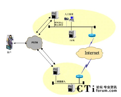 IVR�ֲ����˹���ϯ���мܘ�(g��u)